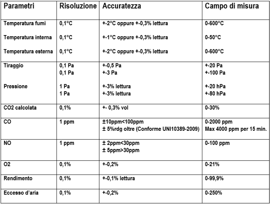 tabella-campi-di-misura-e-precisioni-K425