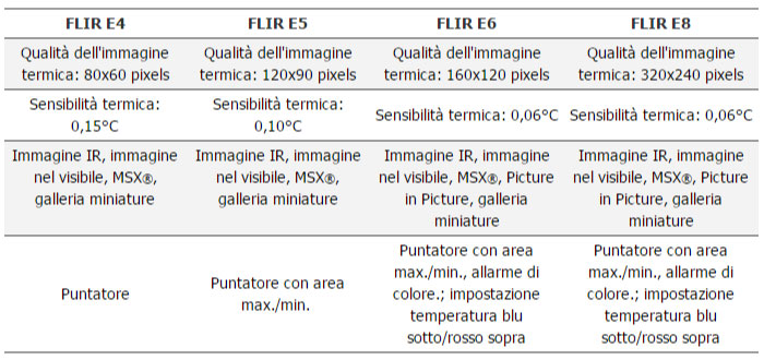 confronto-termocamere-FLIR-SERIE-Ex